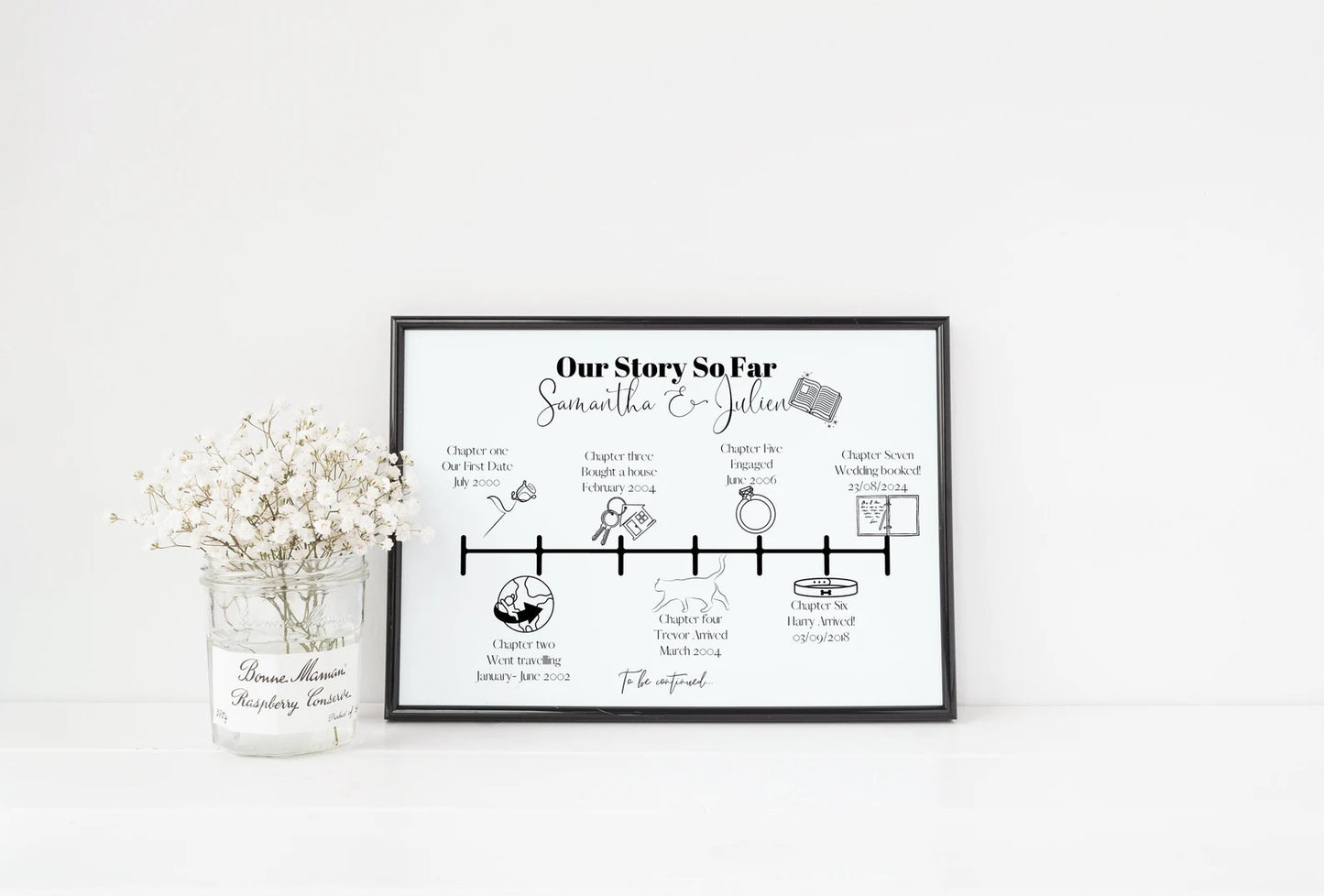 Personalised Timeline Illustration