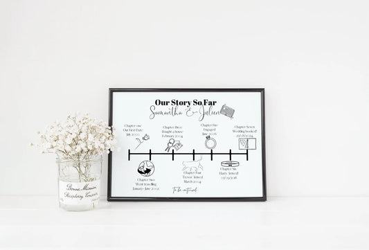 Personalised Timeline Illustration